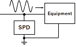 電源用SPD並列型
